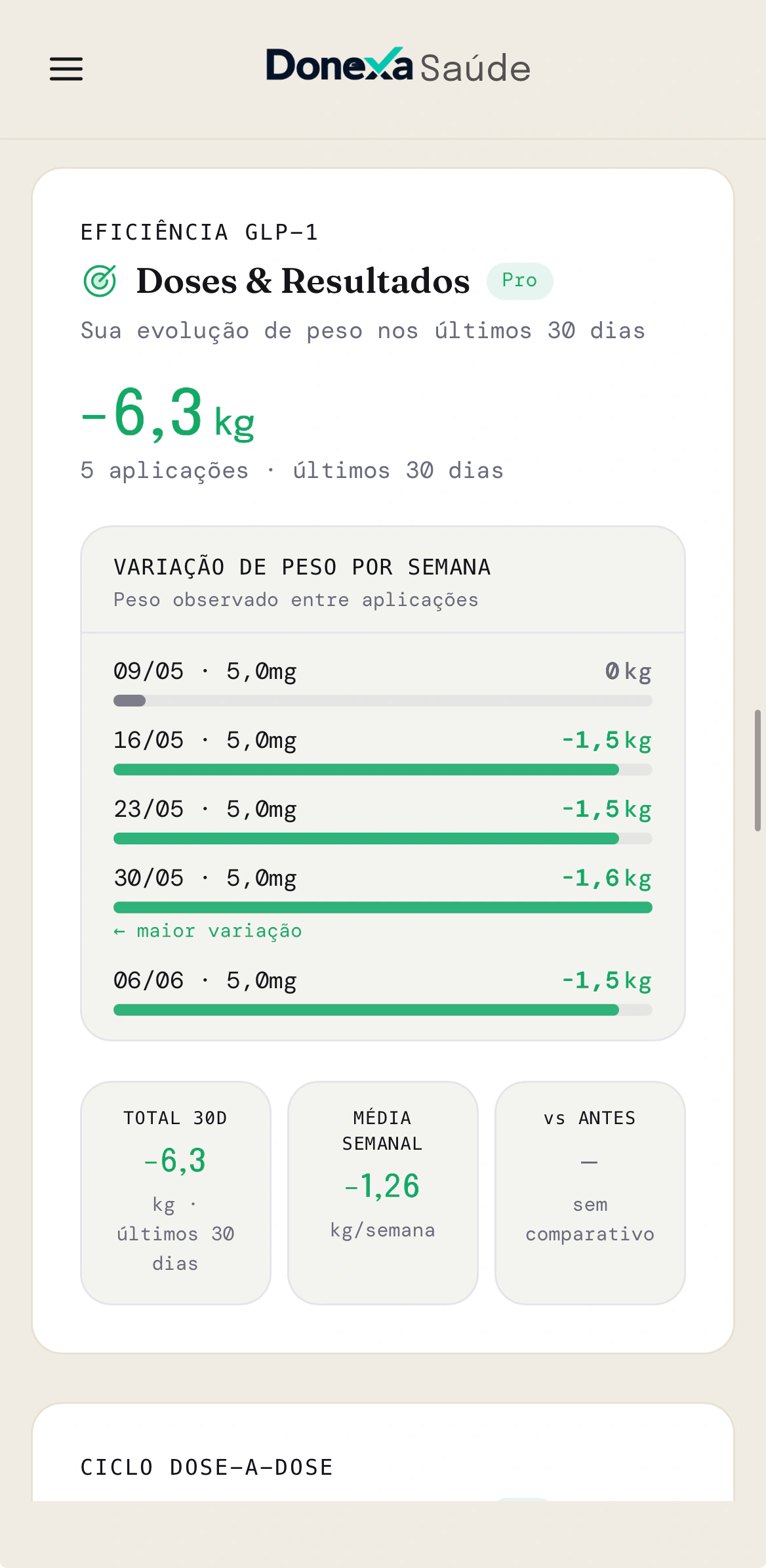 Doses & Resultados no Donexa