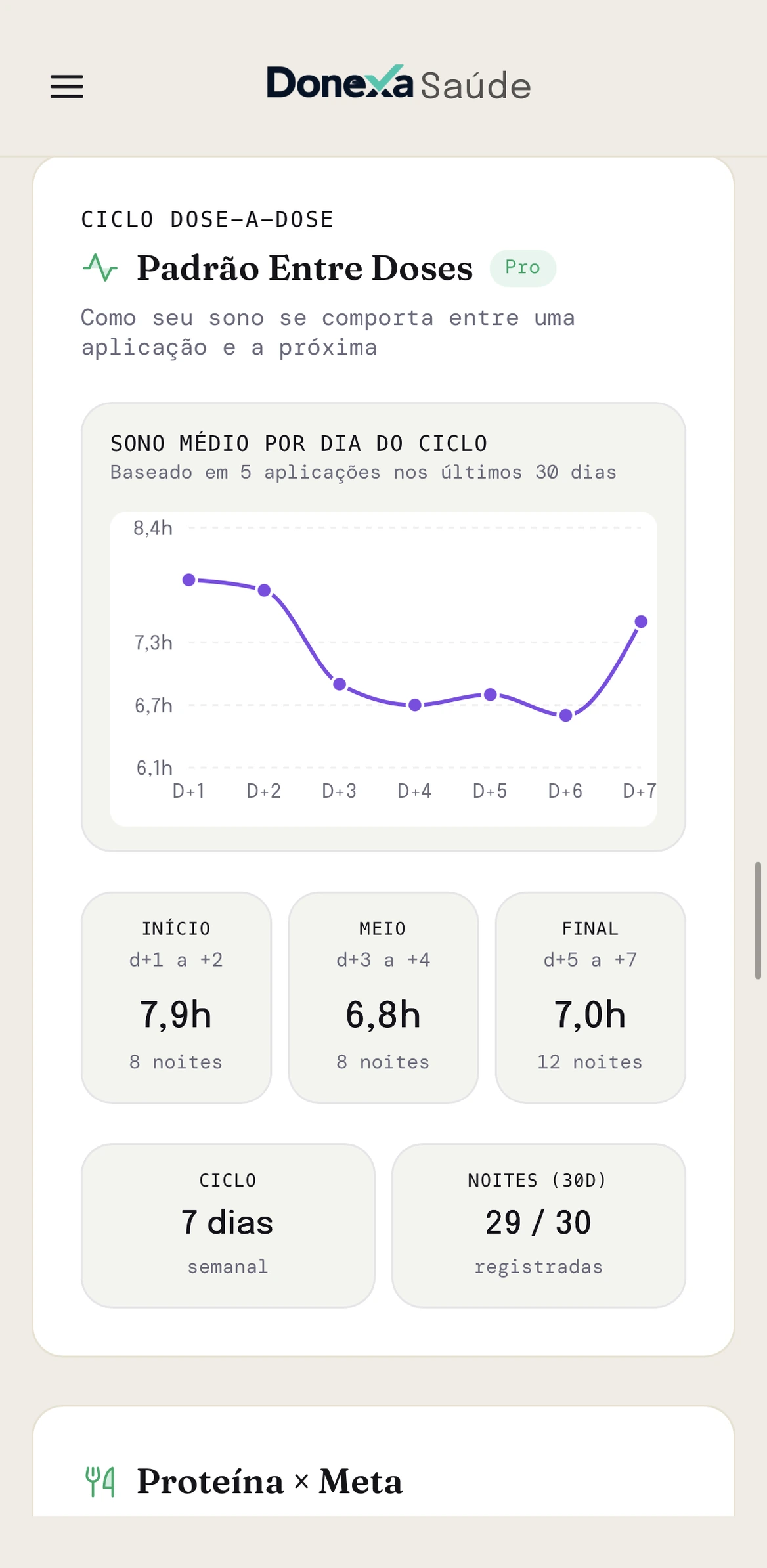 Padrão Entre Doses no Donexa